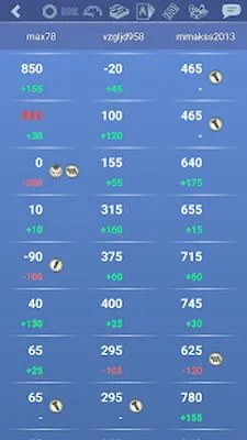 Baixe Thousand (1000) Online (Todos os MODs Desbloqueados) para Android - Captura de tela 4