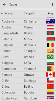 Baixe Flags of All Countries of the World: Guess-Quiz (MOD Premium Desbloqueado) para Android - Captura de tela 3