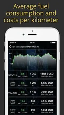 Baixe My Auto (MOD Premium) para Android - Captura de tela 1