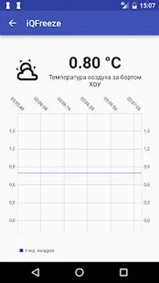 Baixe iQFreeze (Versão Pro MOD) para Android - Captura de tela 2