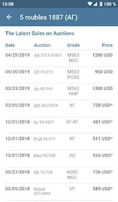 Baixe Moedas do Império Russo 1725 (MOD Premium) para Android - Captura de tela 4