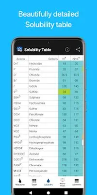 Baixe Chemistry (Ad MOD Gratuito) para Android - Captura de tela 3