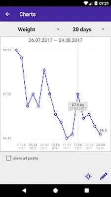 Baixe Calorie Count (Versão Pro MOD) para Android - Captura de tela 3