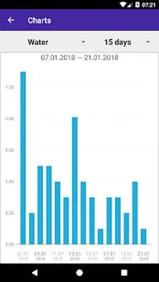 Baixe Calorie Count (Versão Pro MOD) para Android - Captura de tela 4