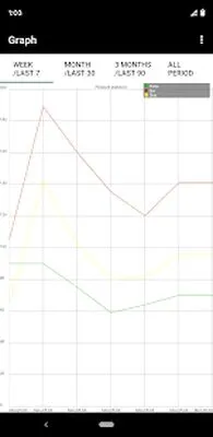 Baixe o Aplicativo Diário de Pressão Arterial (MOD Grátis com Anúncios) para Android - Captura de tela 1