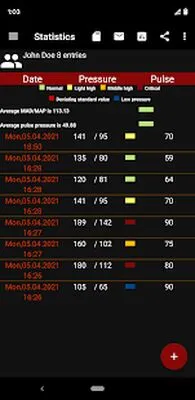 Baixe o Aplicativo Diário de Pressão Arterial (MOD Grátis com Anúncios) para Android - Captura de tela 3