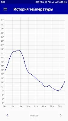 Baixe Teplocom Cloud (MOD Desbloqueado) para Android - Captura de tela 4