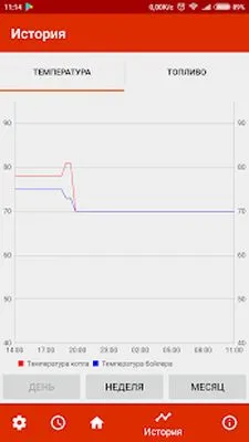 Baixe DM Control Free (MOD de Anúncios Grátis) para Android - Captura de tela 2