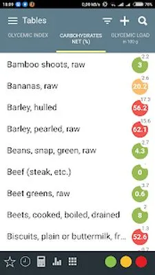 Baixe o Glycemic Index Load no rastreador de dieta de carboidratos líquidos (MOD grátis) para Android - Captura de tela 4