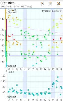 Baixe o Blood Pressure Log (MOD Premium) para Android - Captura de tela 2