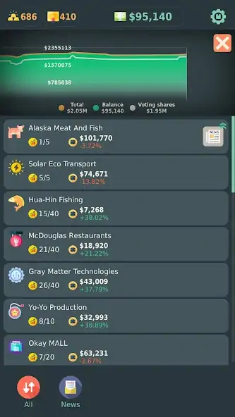 Download Stakeholder Idle Game MOD [Unlimited money/gems] + MOD [Menu] APK for Android